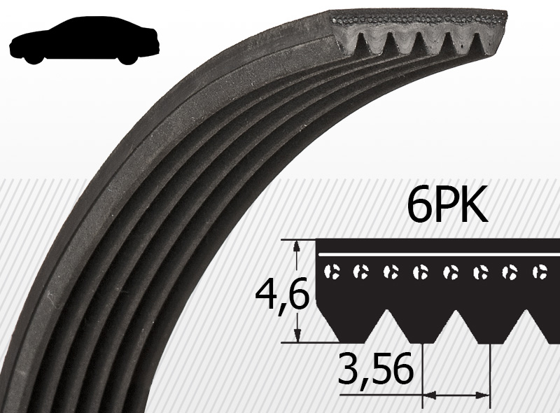 6PK profil (Autóipari)